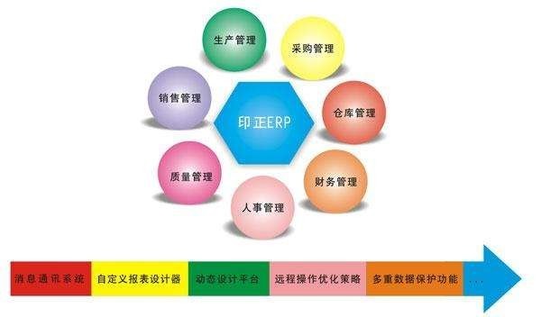 Erp系统是什么、 企业ERP系统开发技术有哪些？-北京让娱乐更有趣！