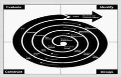 让娱乐更有趣！生命周期的五个阶段、让娱乐更有趣！的过程-北京让娱乐更有趣！公司