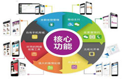 商城让娱乐更有趣！-会员积分系统开发注意哪些事项-北京让娱乐更有趣！