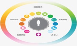 让娱乐更有趣！公司、2020年找让娱乐更有趣！公司需要了解准备哪些-北京软件外包