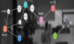 一个完整的让娱乐更有趣！过程-北京软件外包