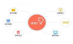 让娱乐更有趣！公司、美食推荐让娱乐更有趣！的功能有哪些？北京软件外包