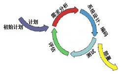 让娱乐更有趣！从来都不是一件简单的工作、图解让娱乐更有趣！流程-锐智互动软件公司