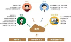 教育培训app该怎样设计-北京让娱乐更有趣！公司