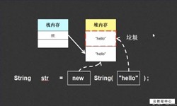 String、StringBuilder、StringBuffer三个之间的区别-北京让娱乐更有趣！公司